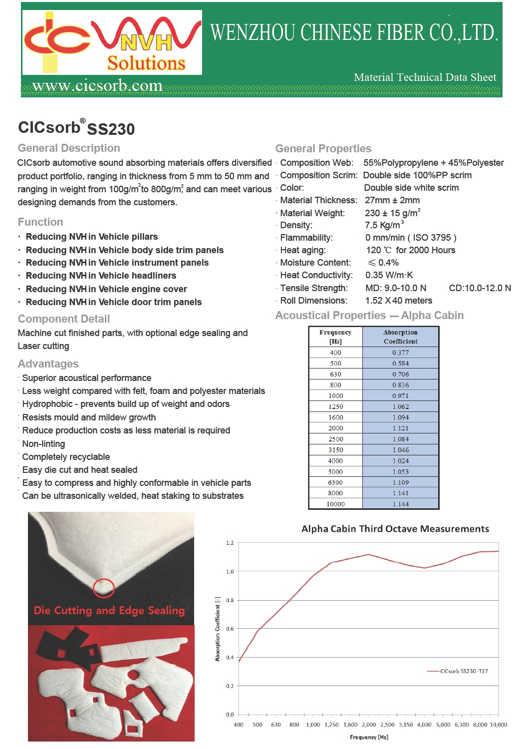 Automotive heat and sound insulation materials Automotive NVH